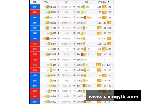 2022年度英超积分榜_曼城利物浦79分最高 纽卡72分第4 曼联